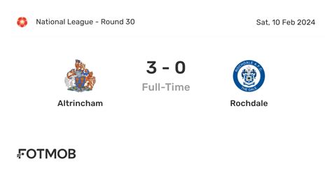 Rochdale live score, schedule & player stats .